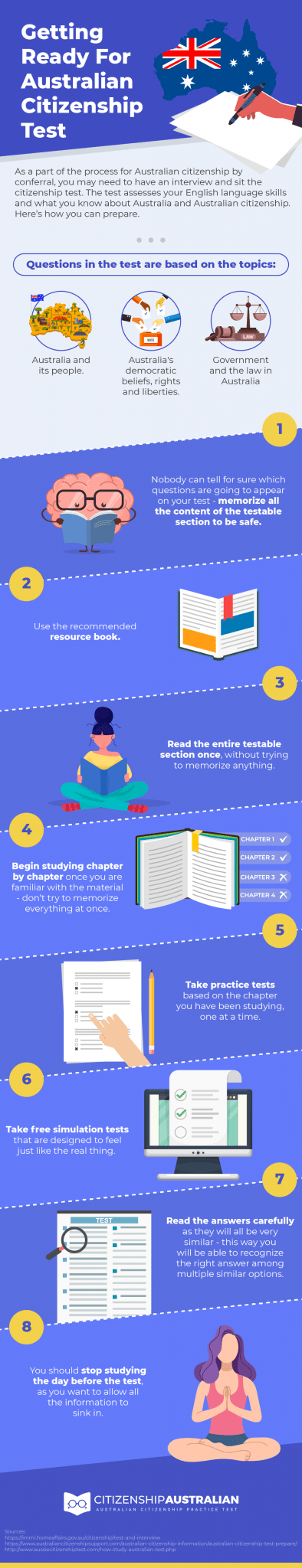 getting-ready-for-australian-citizenship-test-infographic